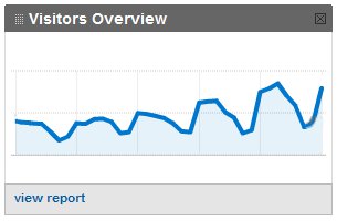 Post image for How to get actionable insights from analytics